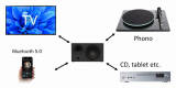 System-Audio Air 1 Active (Walnuss)